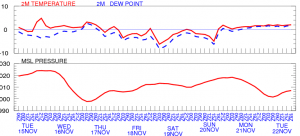 Has the Snow shoe finally dropped?