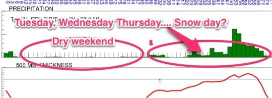 Nice weekend – next week looks interesting