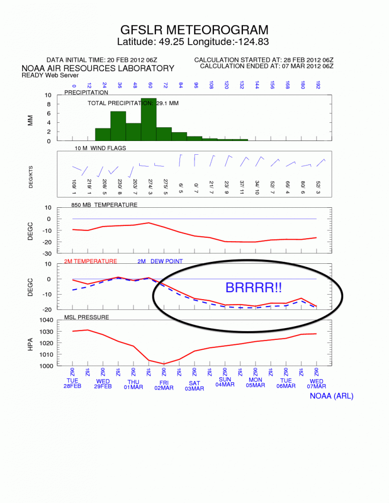 Impending Deep Freeze? Maybe not.