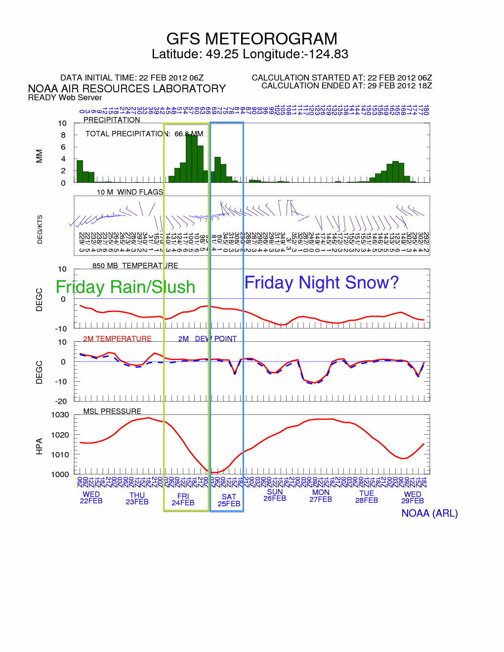 Chance of Snow Friday and Friday Night