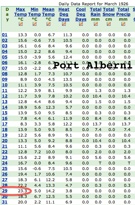Alberni connection to Eastern “Summer in March” records?