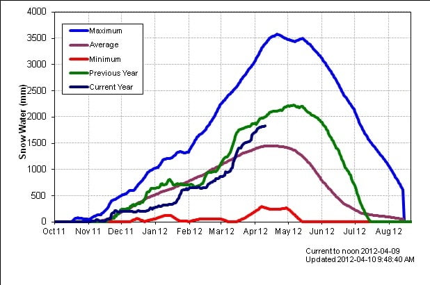 Warmth continuing through the weekend plus Floods and Quakes