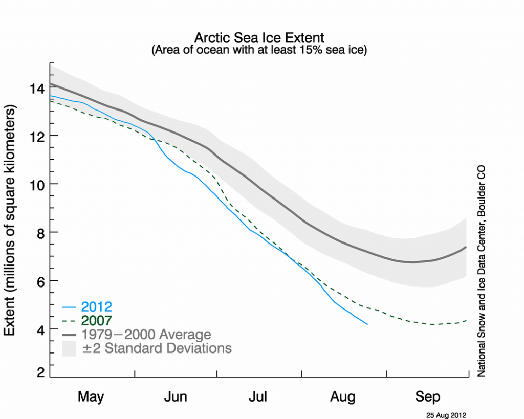 August 26, 2012 ice record