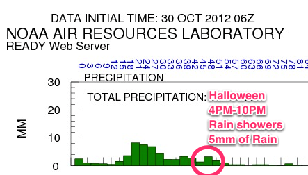 Plenty-o-rain tonight and Halloween