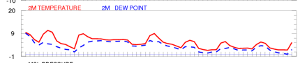 Clear Morning – More Rain Late Week then… “S”?