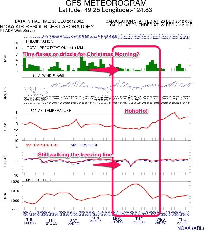 Still chance for snow… But what about Christmas?