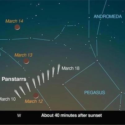 A break – to look for comets