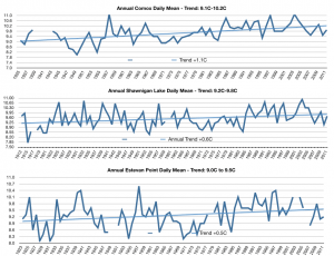 OtherStationClimate