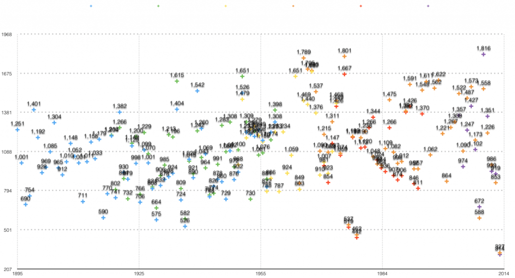 Monsoon Season Chart