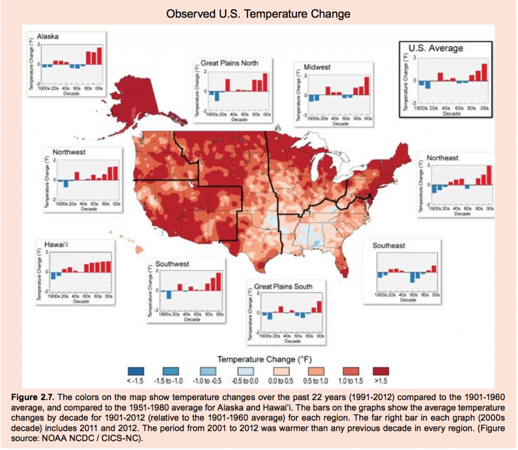 “There is no equivocation, It is fundamentally the pace of observations of extreme weather that makes it clear it is not natural variability.”