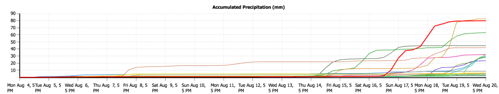 August2014RainCMC