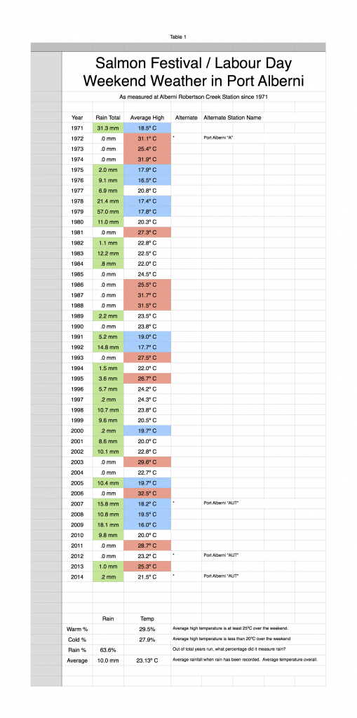 salmonderbystats2014