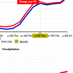 GEM Regional - Very cold overnight - Freezing Rain.