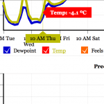 GEM Global - Very cold overnight - Freezing Rain.