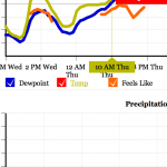 US NAM - Just above 0ºC but windchill below zero and snow.
