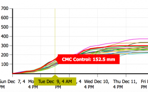 The Canadian Ensemble Model (a combination of many models to come up with an average) says 152mm by 4AM Tuesday morning.