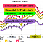 Peak winds look to be in the morning.  Doesn't look too extreme for our area.
