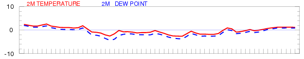 Precip Dec 16 GFS text