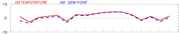Nov 16 Long Temp forecast