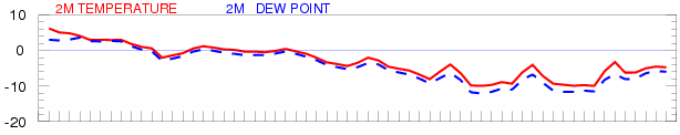 Nov 16 Short Temp forecast