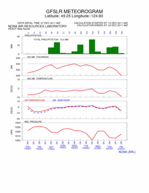 First Christmas forecast 2011