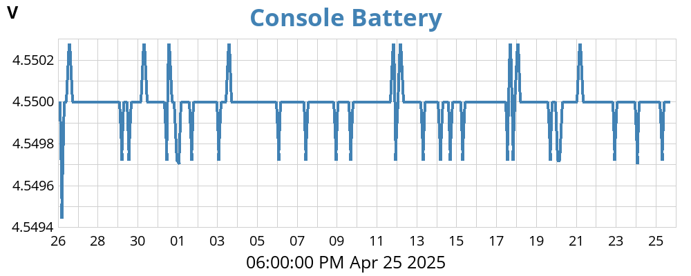 monthvolt