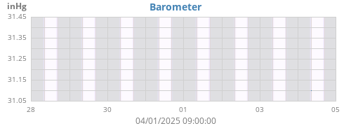barometer