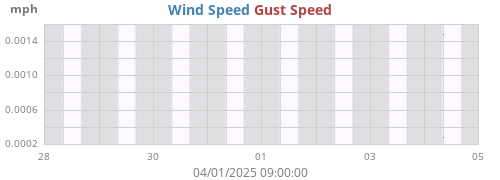 wind
