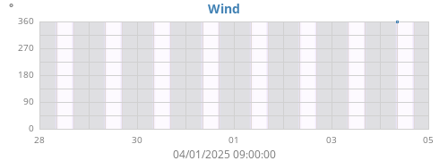 Hi Wind